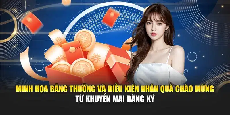 Minh họa bảng thưởng và điều kiện nhận quà chào mừng từ khuyến mãi đăng ký